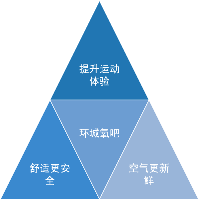 服务体系左图
