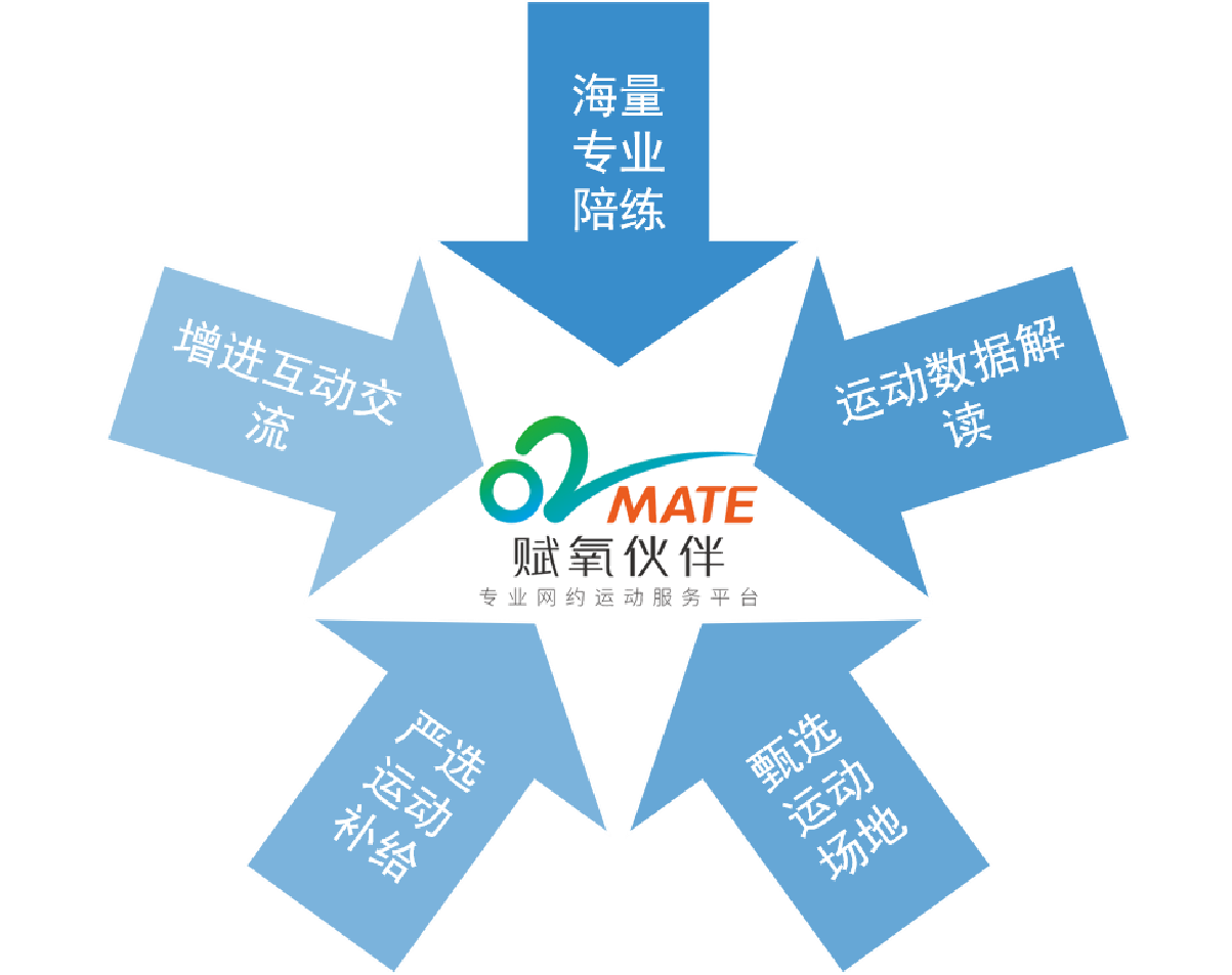 竞争优势