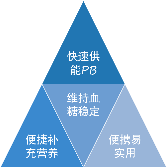 服务体系左图
