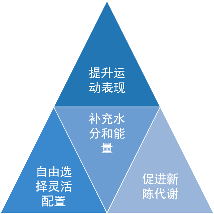 服务体系左图