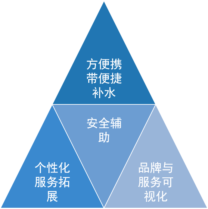 服务体系左图