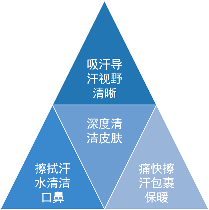 服务体系左图