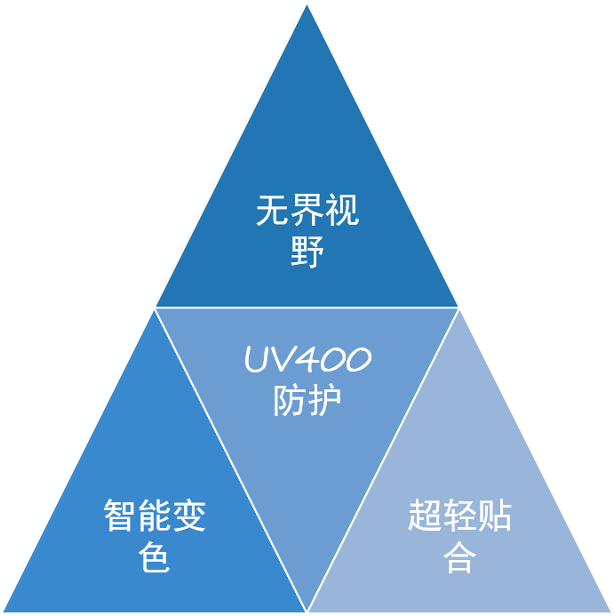 服务体系左图